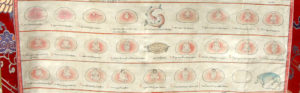 ancien tibetan script explaining the tibetan embryology